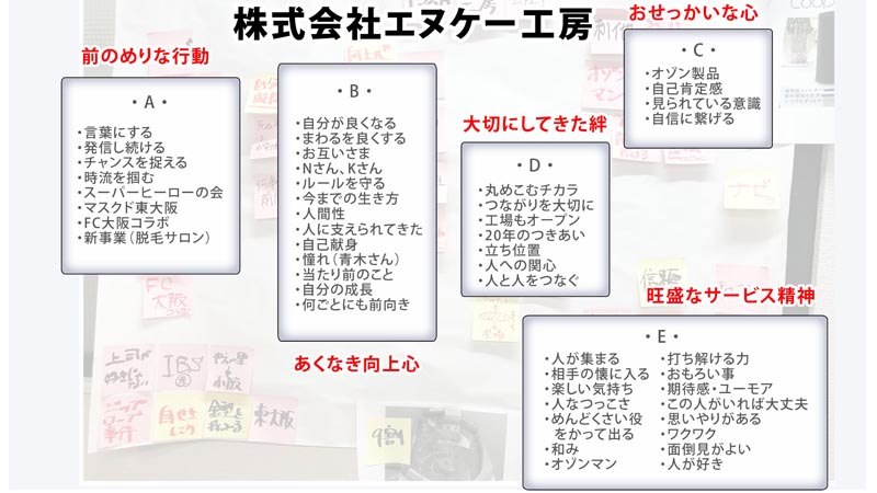 工業デザイン　プロダクトデザイン　名刺デザイン　ことば化　ロゴデザイン